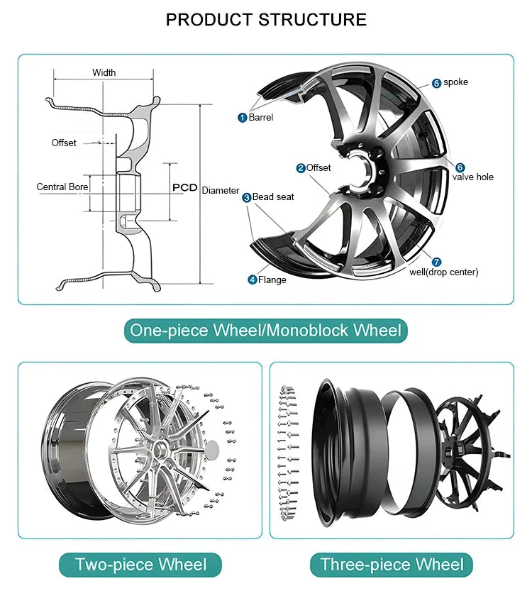 Low profile alloy offroad car wheel rims with pcd 127 for jeep ,2 pieces passenger car wheels 22 inch